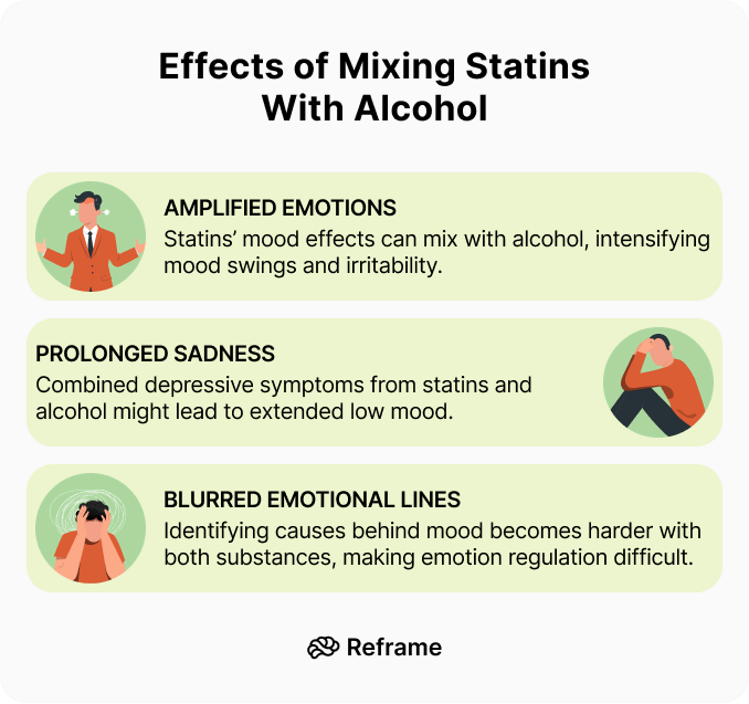Rosuvastatin and Alcohol Side Effects: Quick Guide