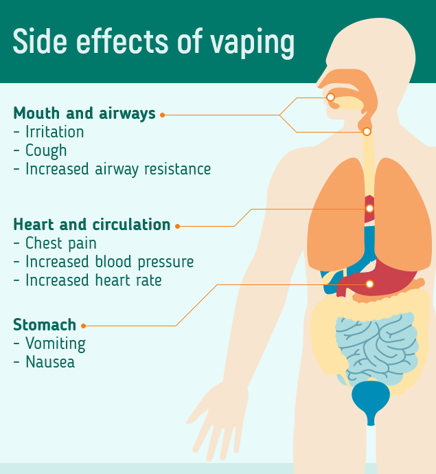 Side Effects of Vaping Too Much – What You Need to Know