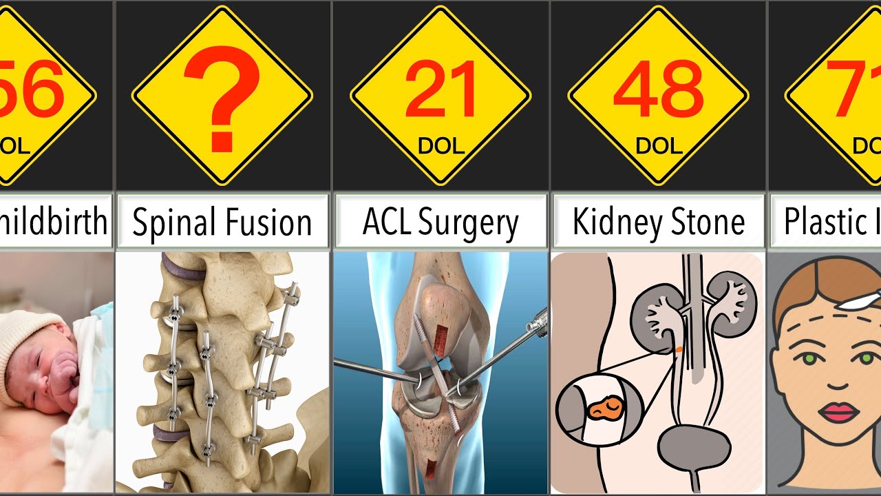 Top 25 Most Painful Surgeries – What to Expect