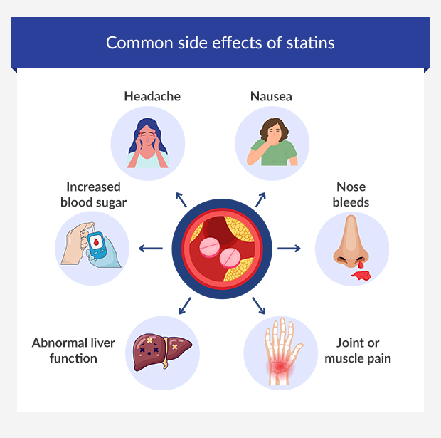 What are the long‑term side effects of rosuvastatin?