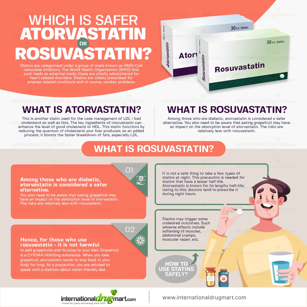 What Can You Not Take With Rosuvastatin? A Quick Guide