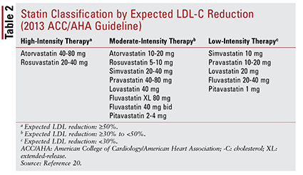 What is the maximum dose for simvastatin? Explained
