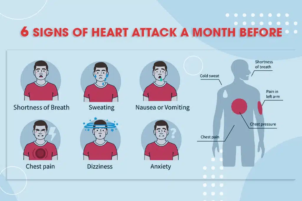 6 Signs of a Heart Attack a Month Before – Stay Safe