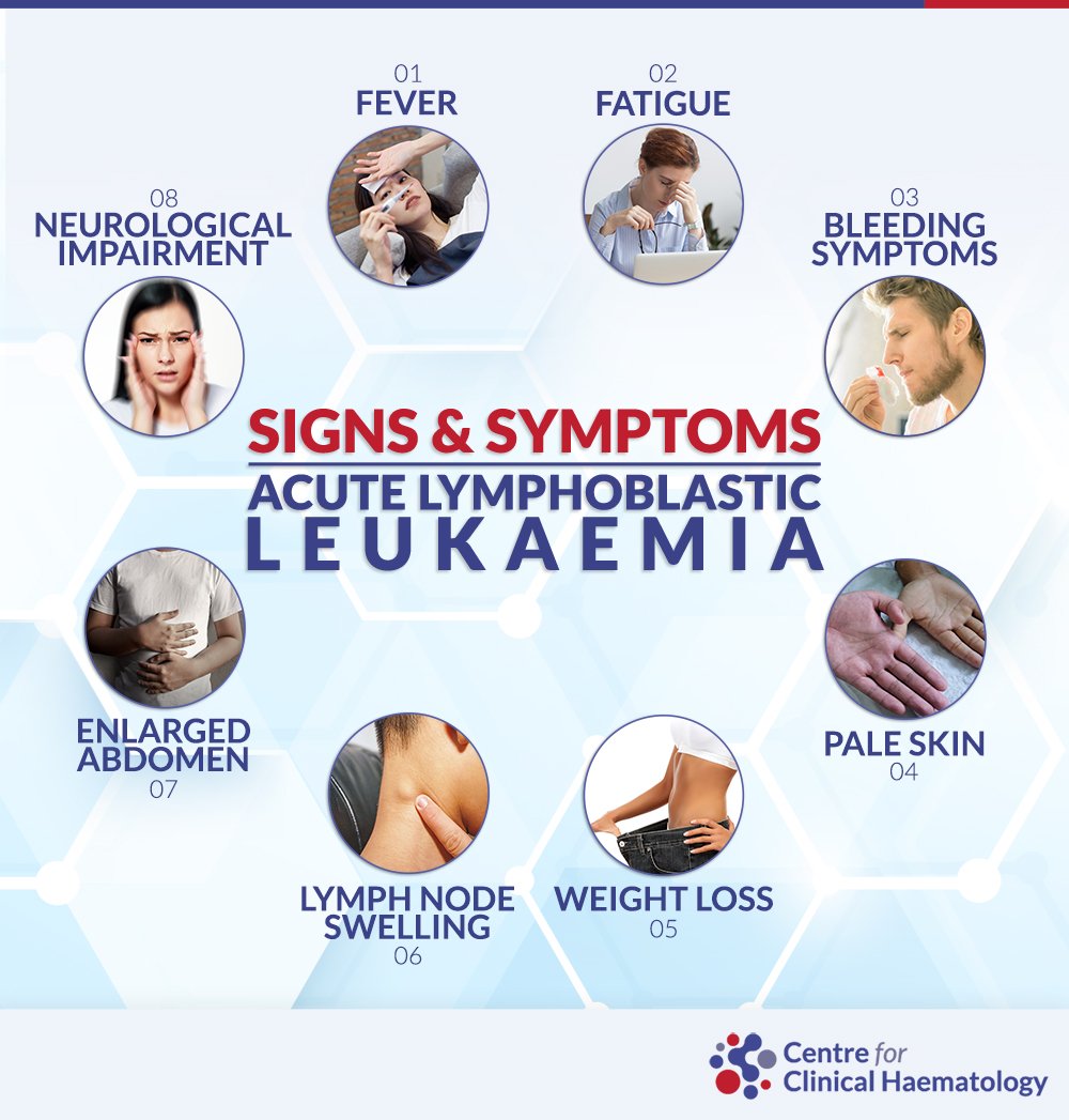 Acute Lymphoblastic Leukemia Symptoms – What to Watch For