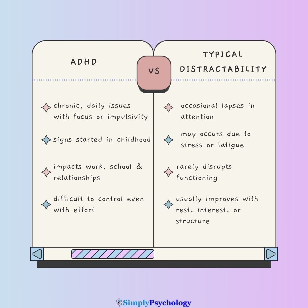 ADHD vs Normal Adult Behavior: Key Differences Explained