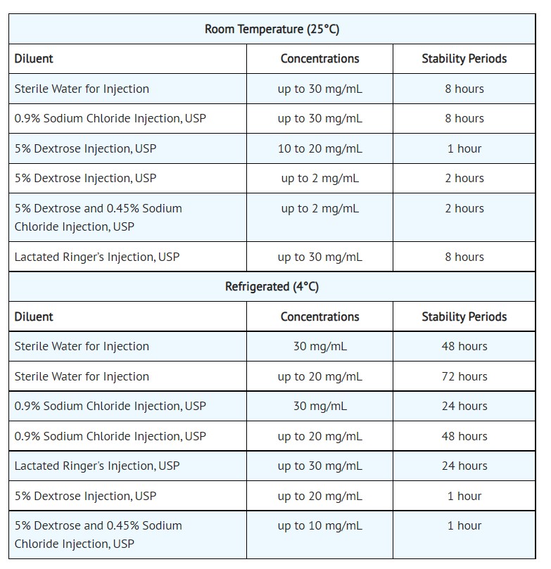 Ampicillin Meningitis Dose Adults: Quick Guide