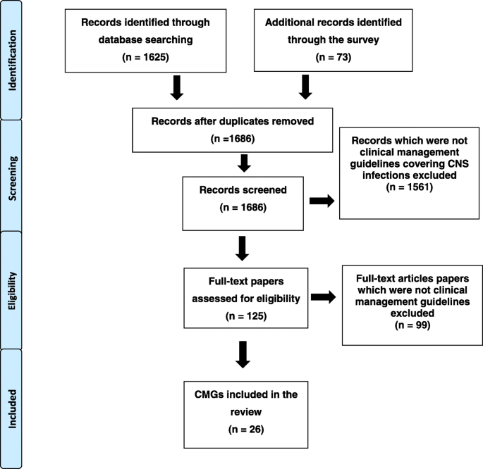 Bacterial Meningitis Treatment Guidelines IDSA: Key Facts