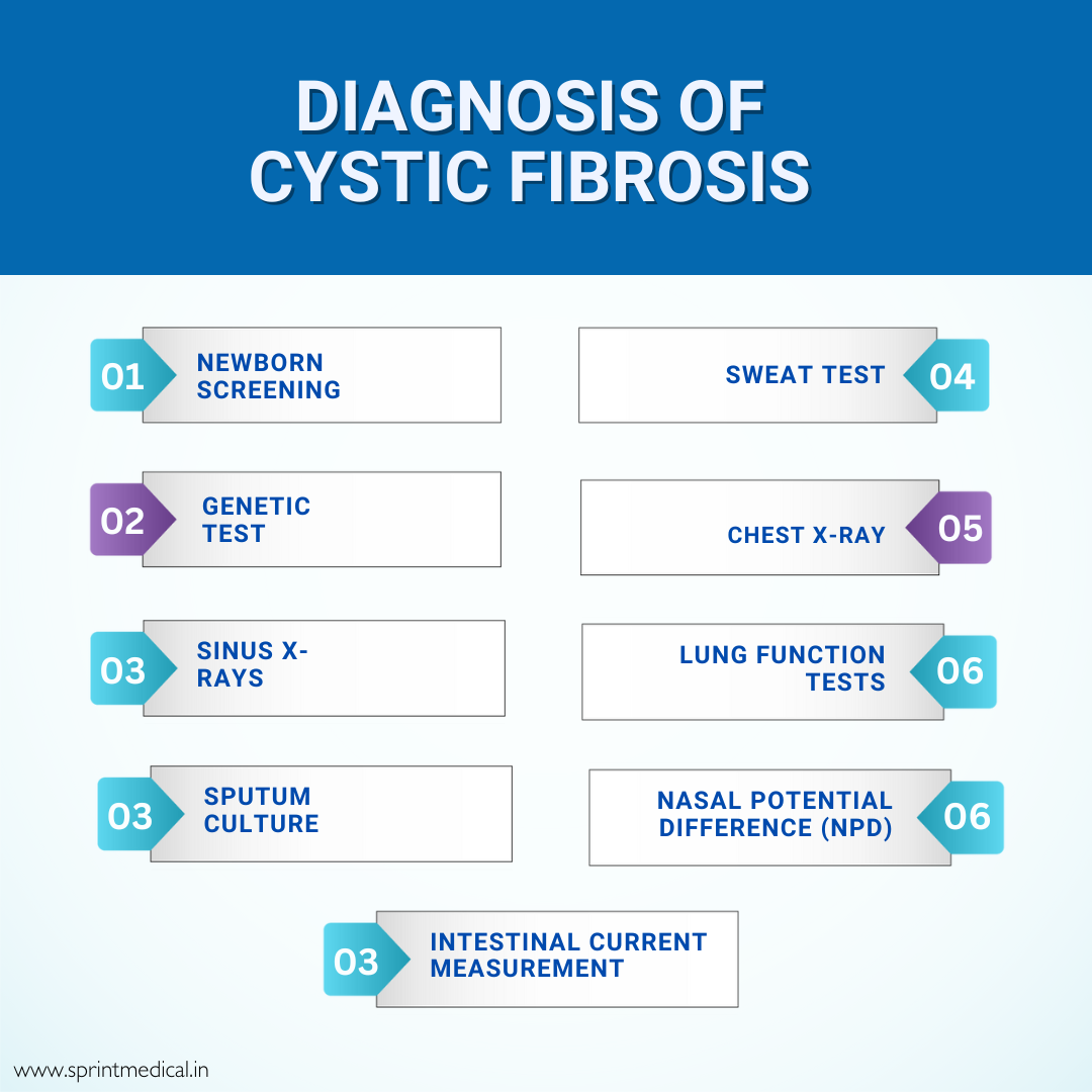Blood Test for Cystic Fibrosis in Adults: What to Know