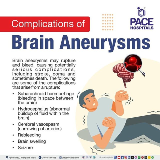 Brain Aneurysm Post‑Surgery Complications: What to Expect