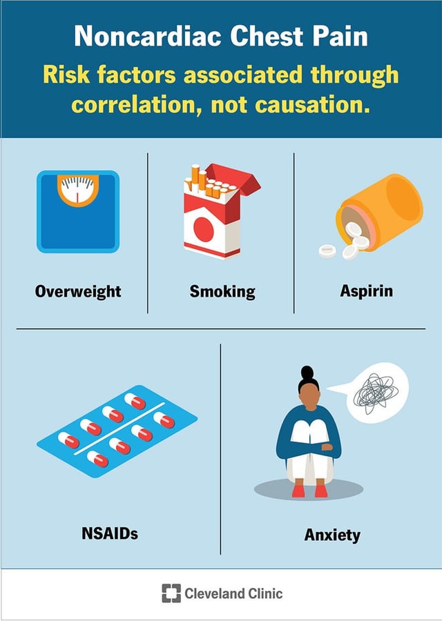 caffeine chest tightness reddit – What’s happening?