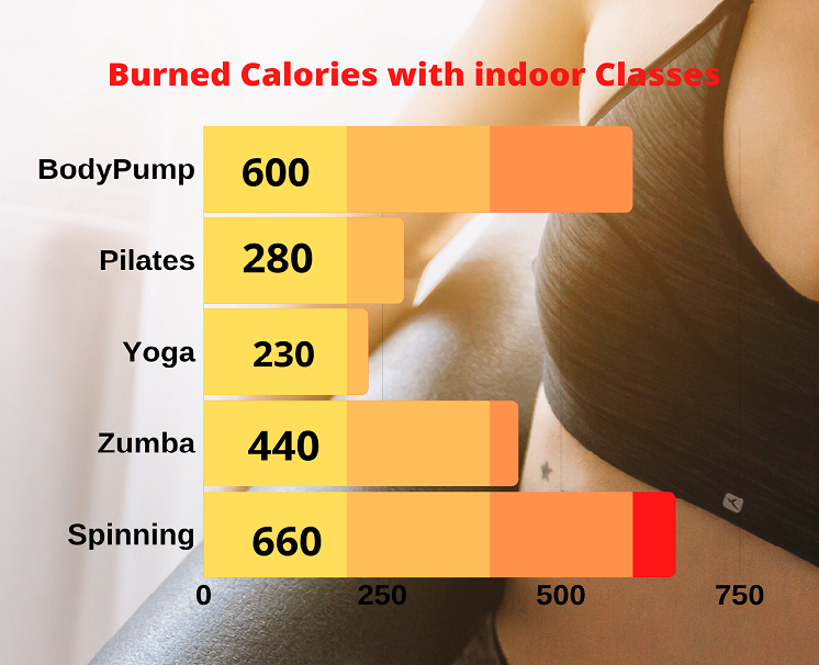 Calories Burned Pilates 45 Minutes – What to Expect