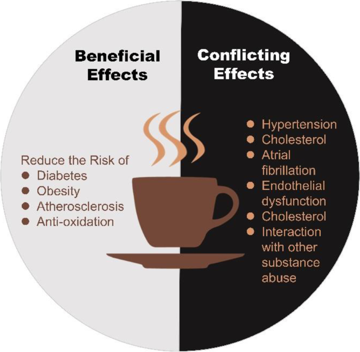 Can caffeine cause heart attack or stroke? Facts