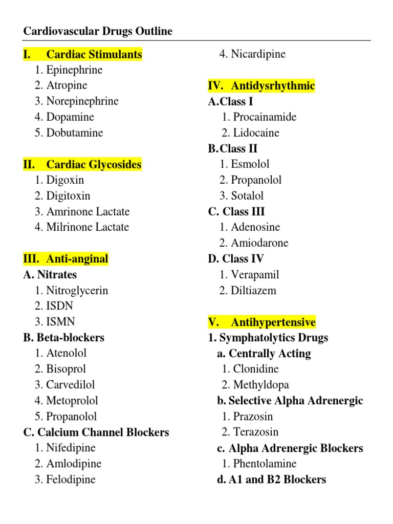 Cardiac Drugs List PDF – Your Quick, Reliable Guide