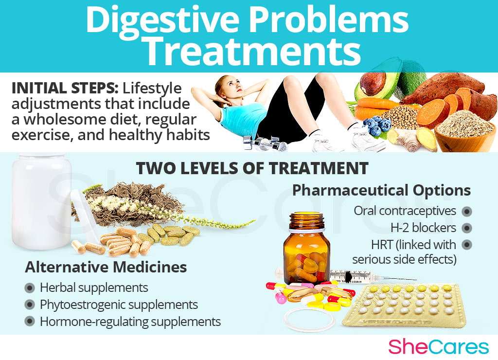 Digestive Problems Treatment: Fast Relief & Care
