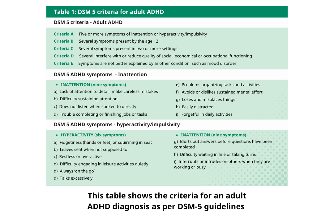 DSM-5 ADHD Checklist – Quick Guide & How to Use It