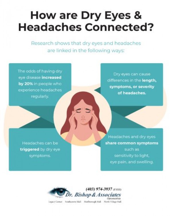 Eye Problem Symptoms Headaches: Causes & Relief