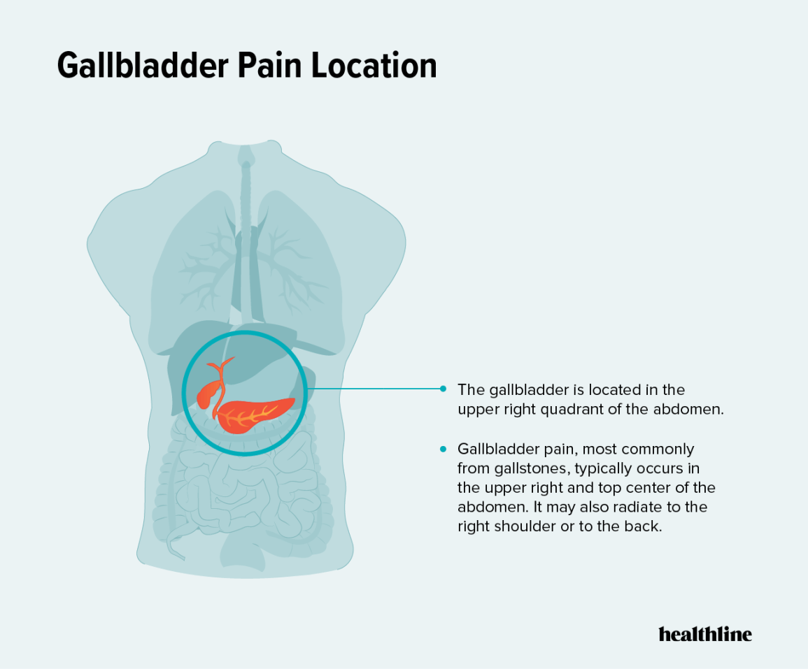 Gallbladder Pain Location Female: Signs & Relief