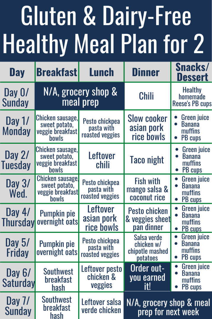 Download Your Free Gluten‑Free & Dairy‑Free Meal Plan PDF