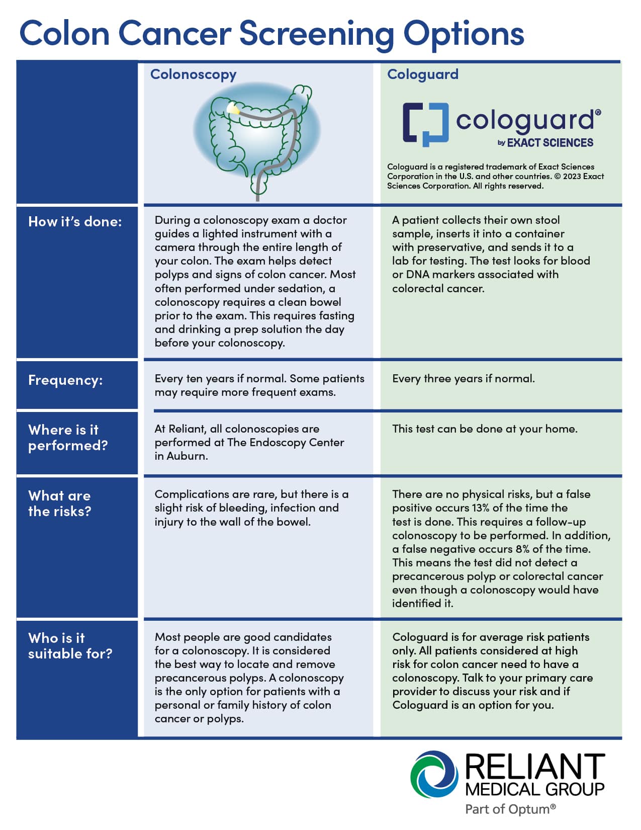 how accurate is colonoscopy for colon cancer screening
