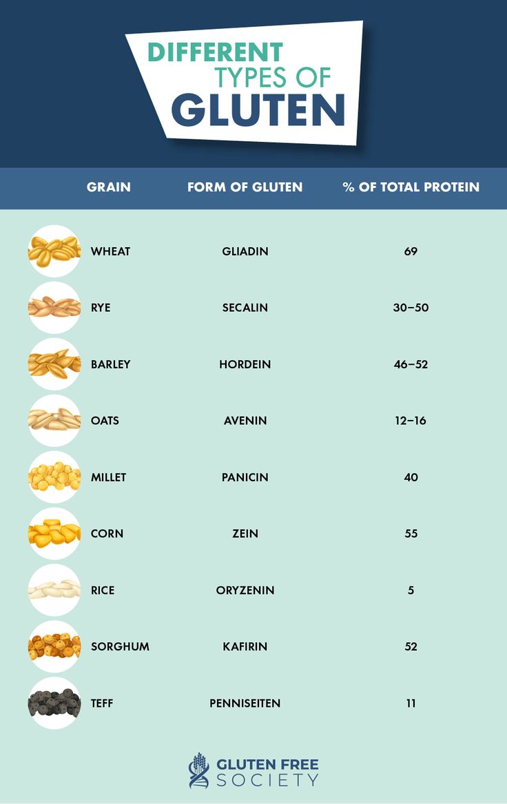 How Long Does It Take to Get Gluten Out of Your System?
