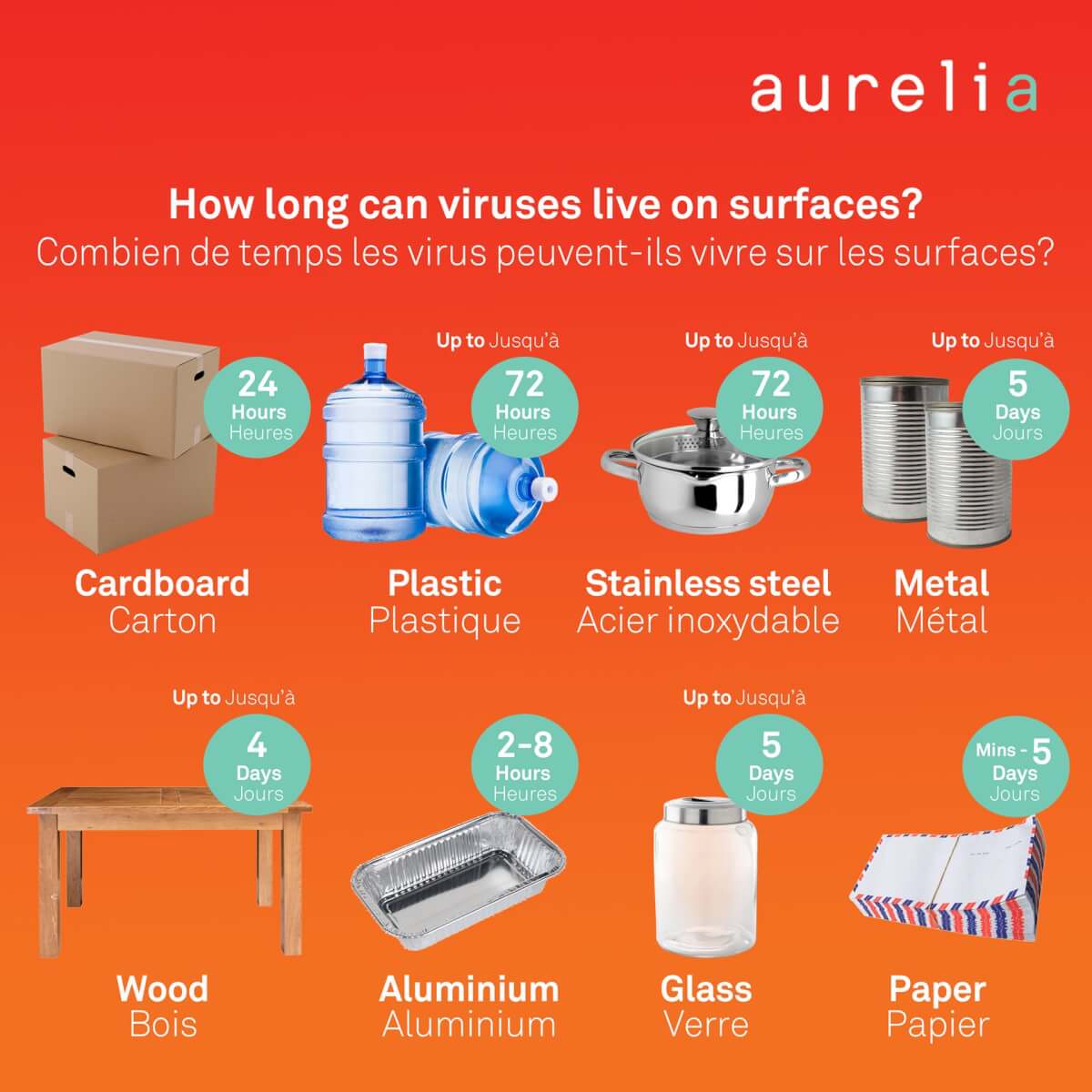 How Long Does Norovirus Live on Bedding? Quick Guide