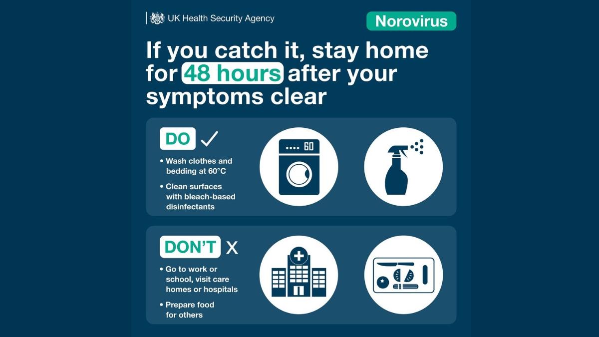 How Long Does Norovirus Live on Surfaces (NHS)?