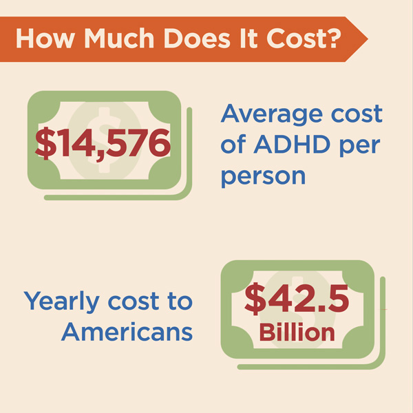 How Much Does ADHD Testing Cost for Adults? Your Guide
