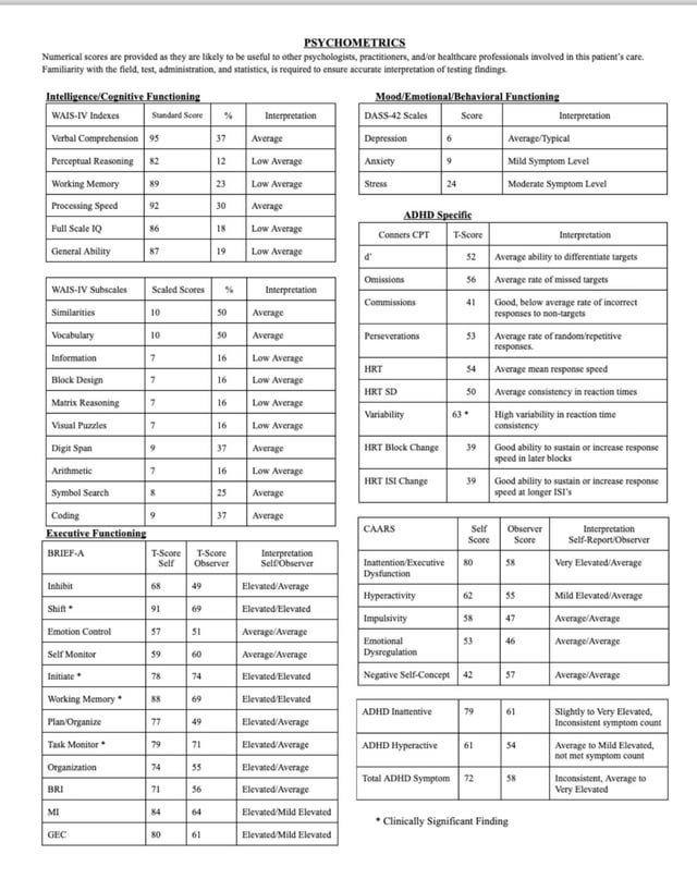 How Much Does ADHD Testing Cost Reddit? Real Answers
