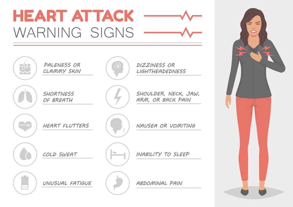 How to Prevent Heart Attack in Women: Quick, Simple Steps
