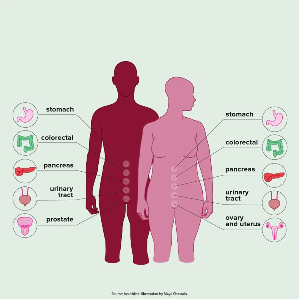 Is Colon Cancer Hereditary from Mother? Key Facts