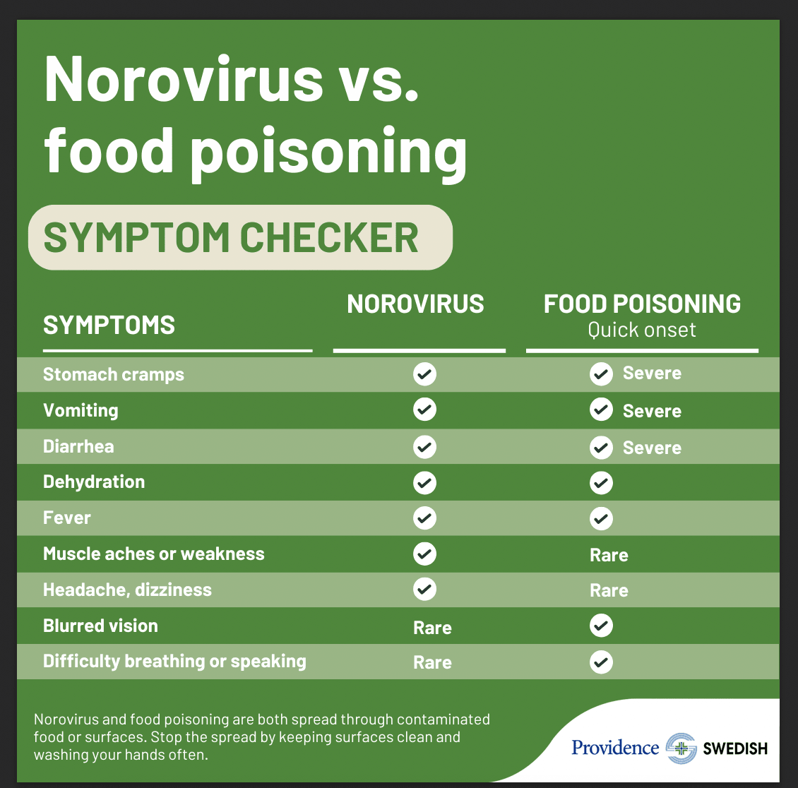Is Norovirus Airborne Through Breathing? Quick Facts