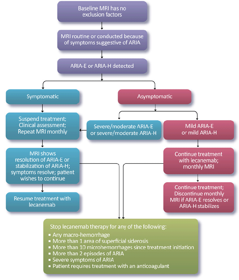 Leqembi MRI Protocol: Your Safe Treatment Guide