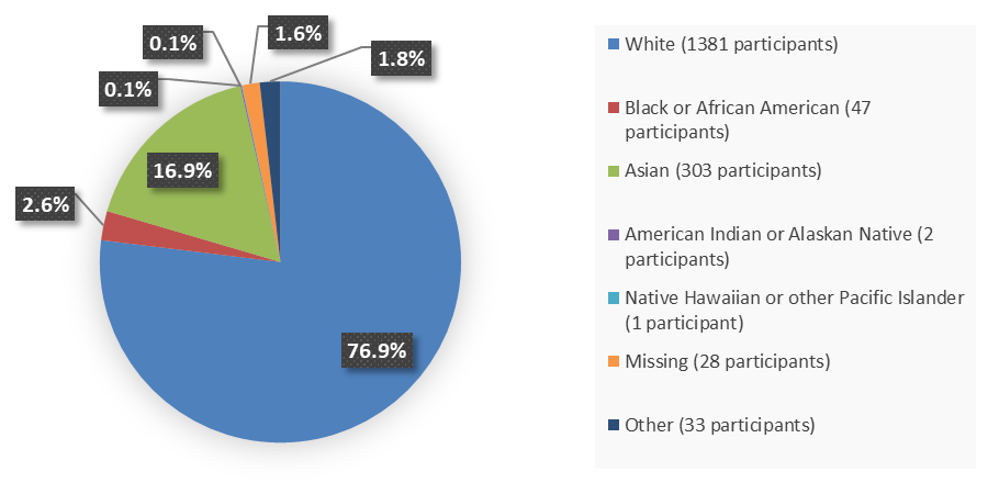 Leqembi Side Effects Percentage: What the Numbers Mean