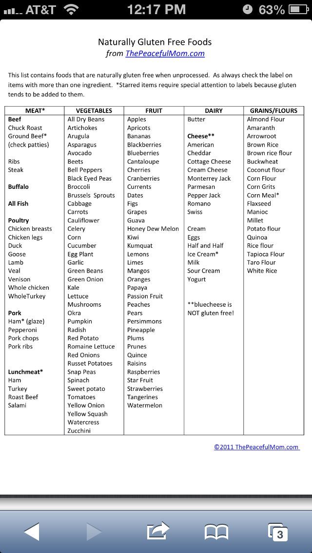 Free List of Gluten‑Free Foods PDF – Quick Guide