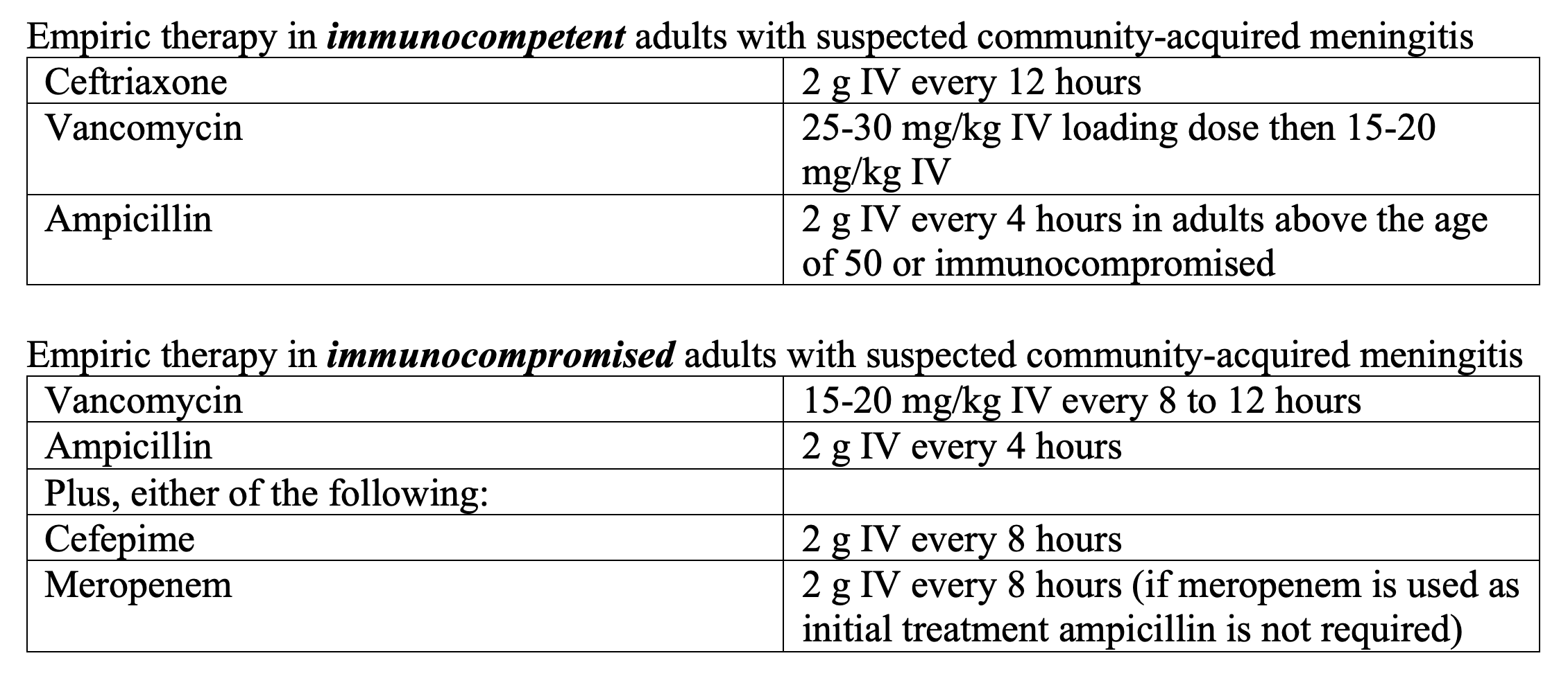Meningitis UpToDate Treatment: What Doctors Do Today