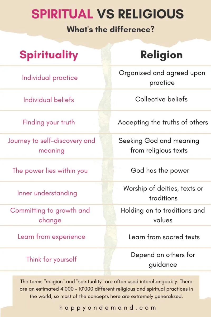 Noise in Ears Not Tinnitus Spiritual: What It Means