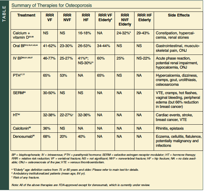 Normal Bone Density for 70‑Year‑Old Women: Simple Guide