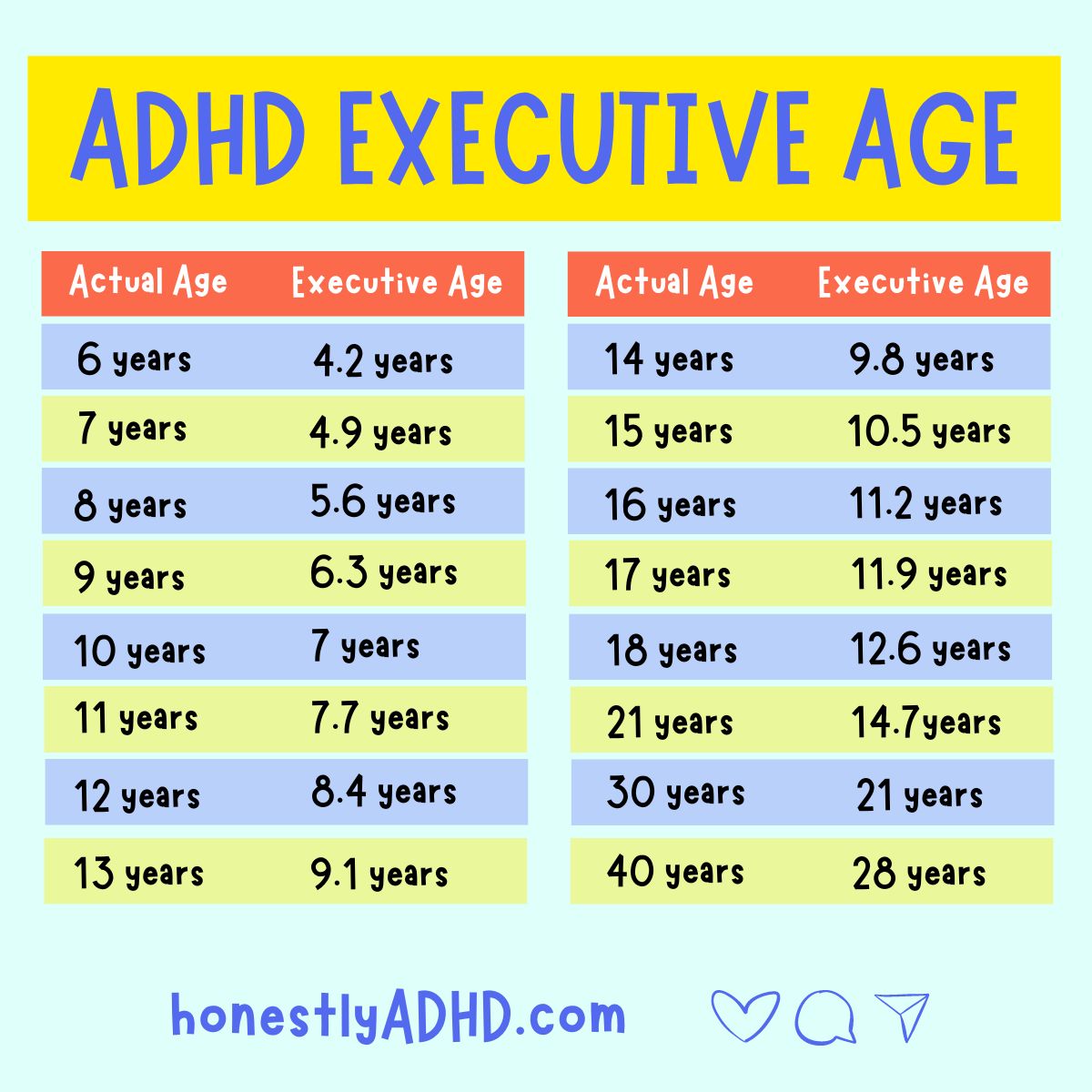 Parenting an ADHD Child Age by Age: Real‑World Tips