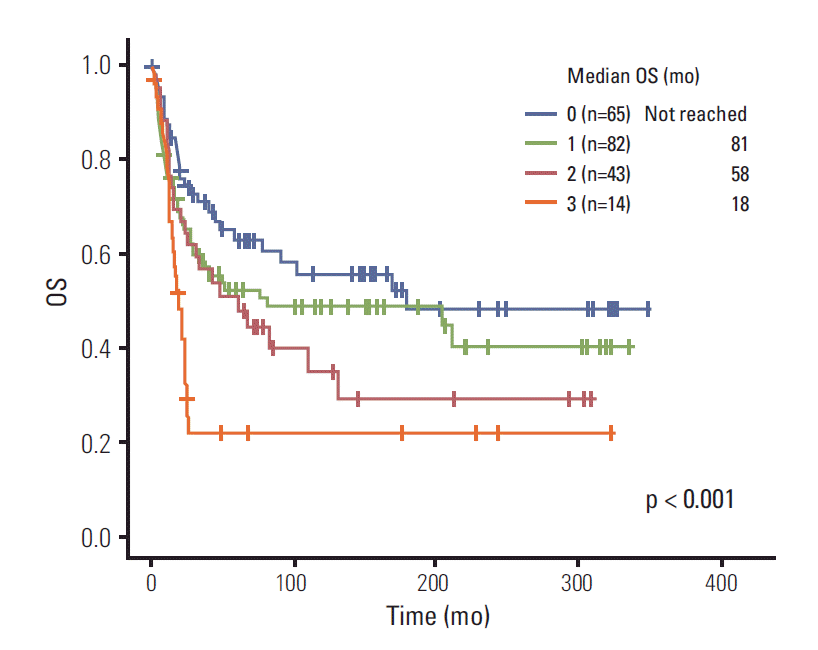 Pediatric Sarcoma Survival Rate: Key Facts for Families