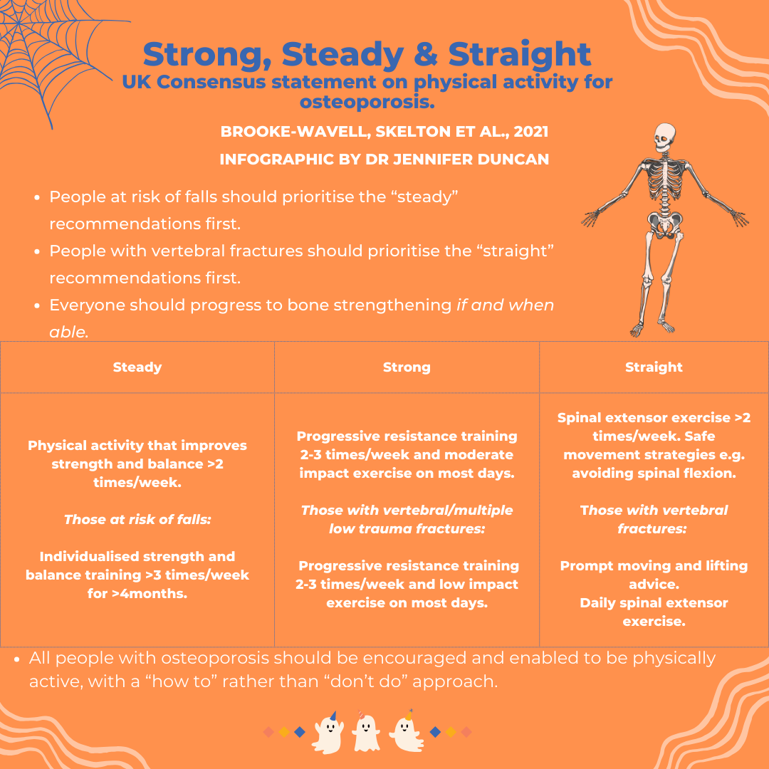 Physiotherapy Osteoporosis Guidelines: Safe Plan