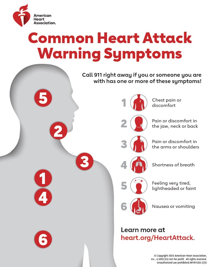 Pre‑Heart Attack Symptoms Female: Spot the Signs Early