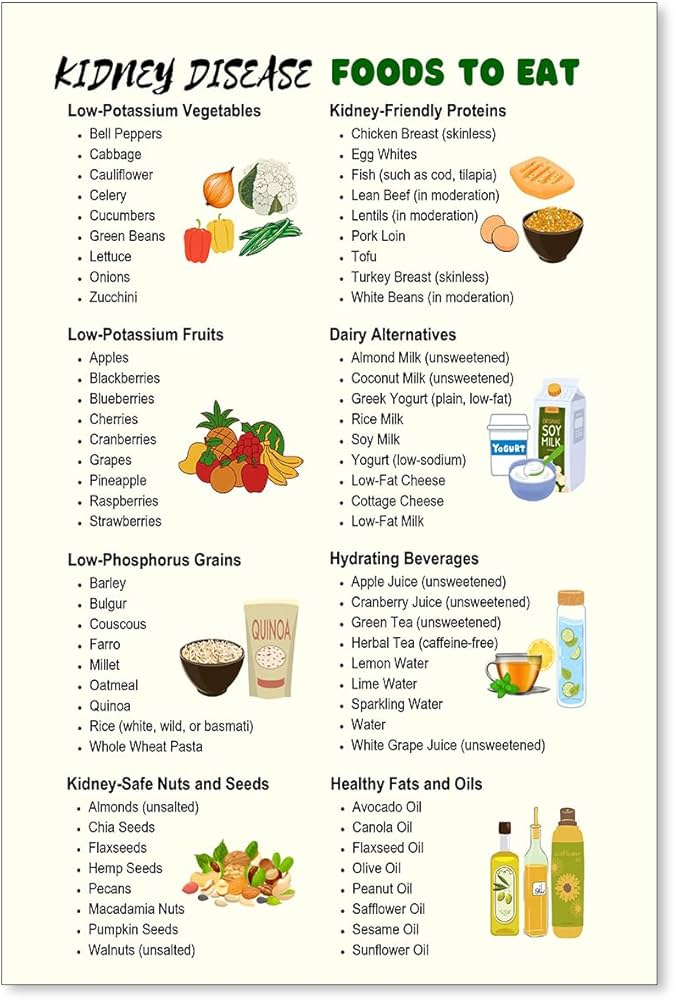 Printable Diet Chart for Kidney Patients – Free PDF