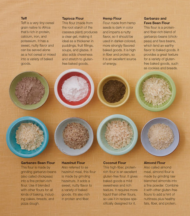 Pros and Cons of Gluten-Free Diet: You Need to Know