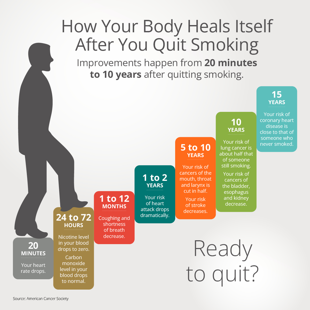 Quit Smoking Weight Gain Timeline: What to Expect