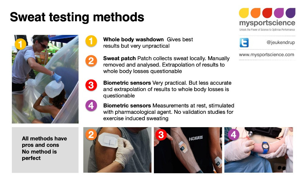 Sweat test is used to diagnose: essential facts