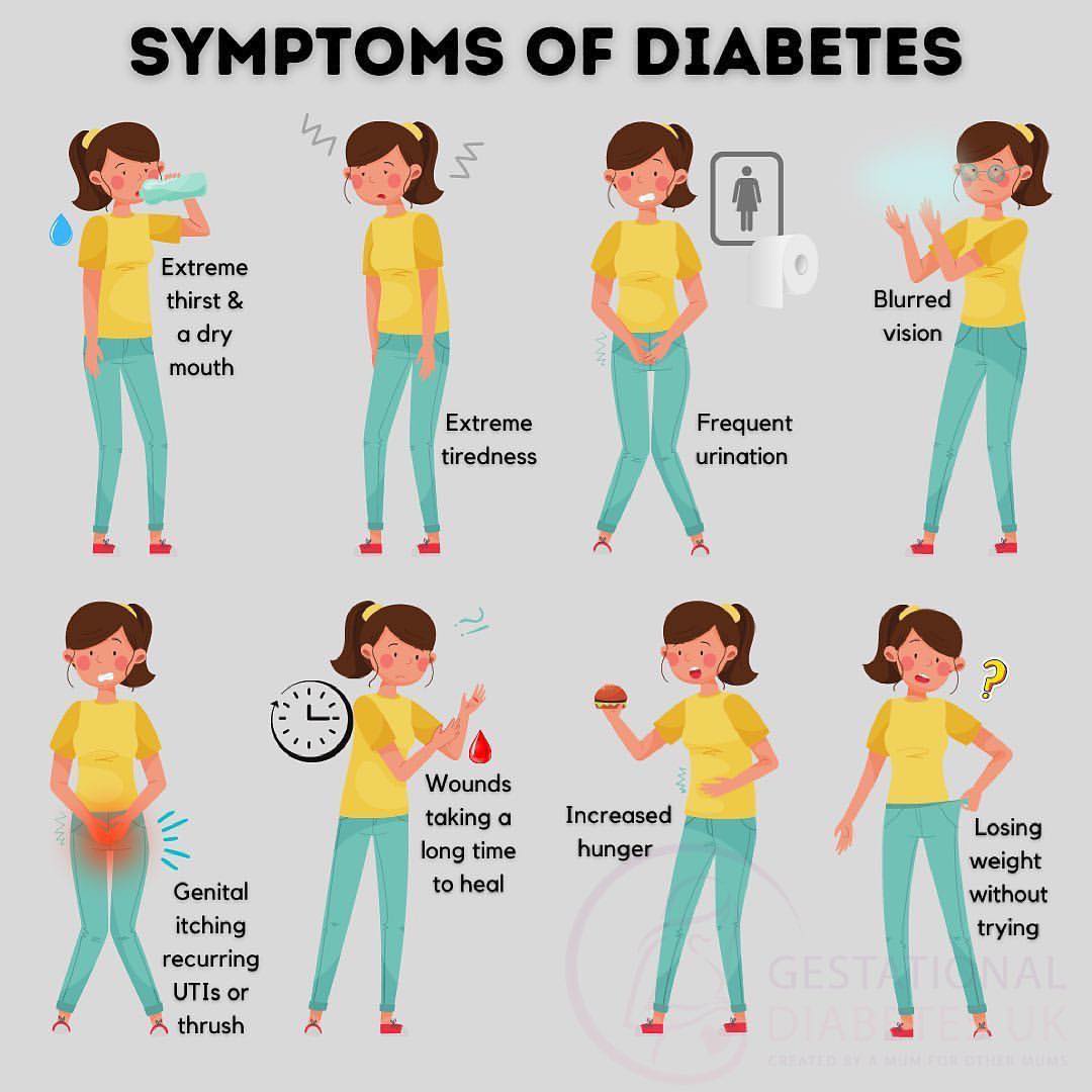 Symptoms of Diabetes After Pregnancy: What to Watch For