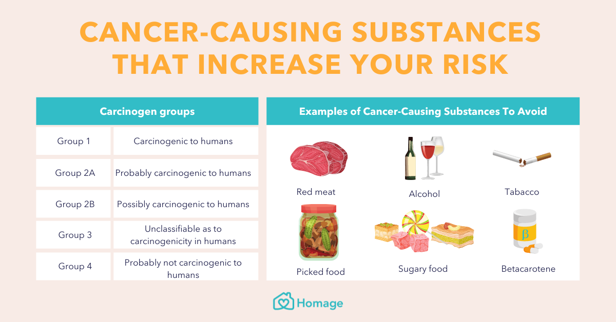 Top 10 Cancer‑Causing Foods You Should Skip Today
