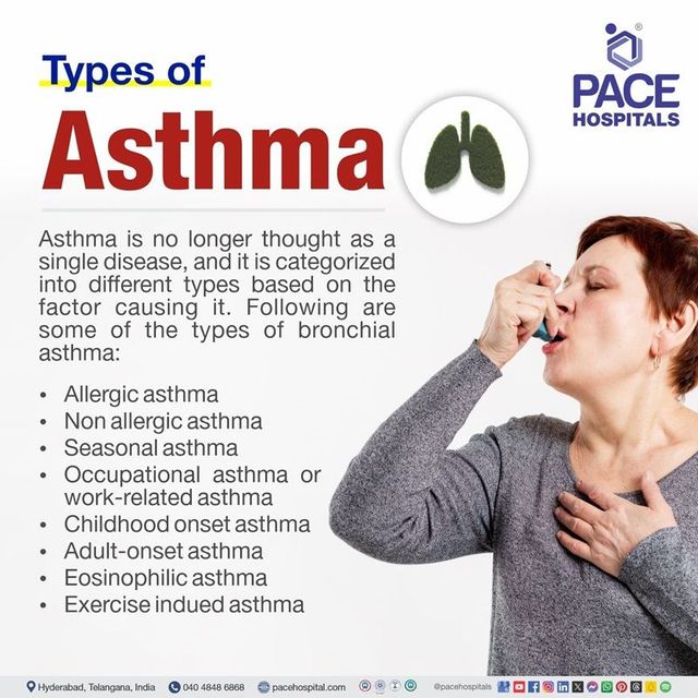 Types of Asthma – What‑Every‑Patient Should Know