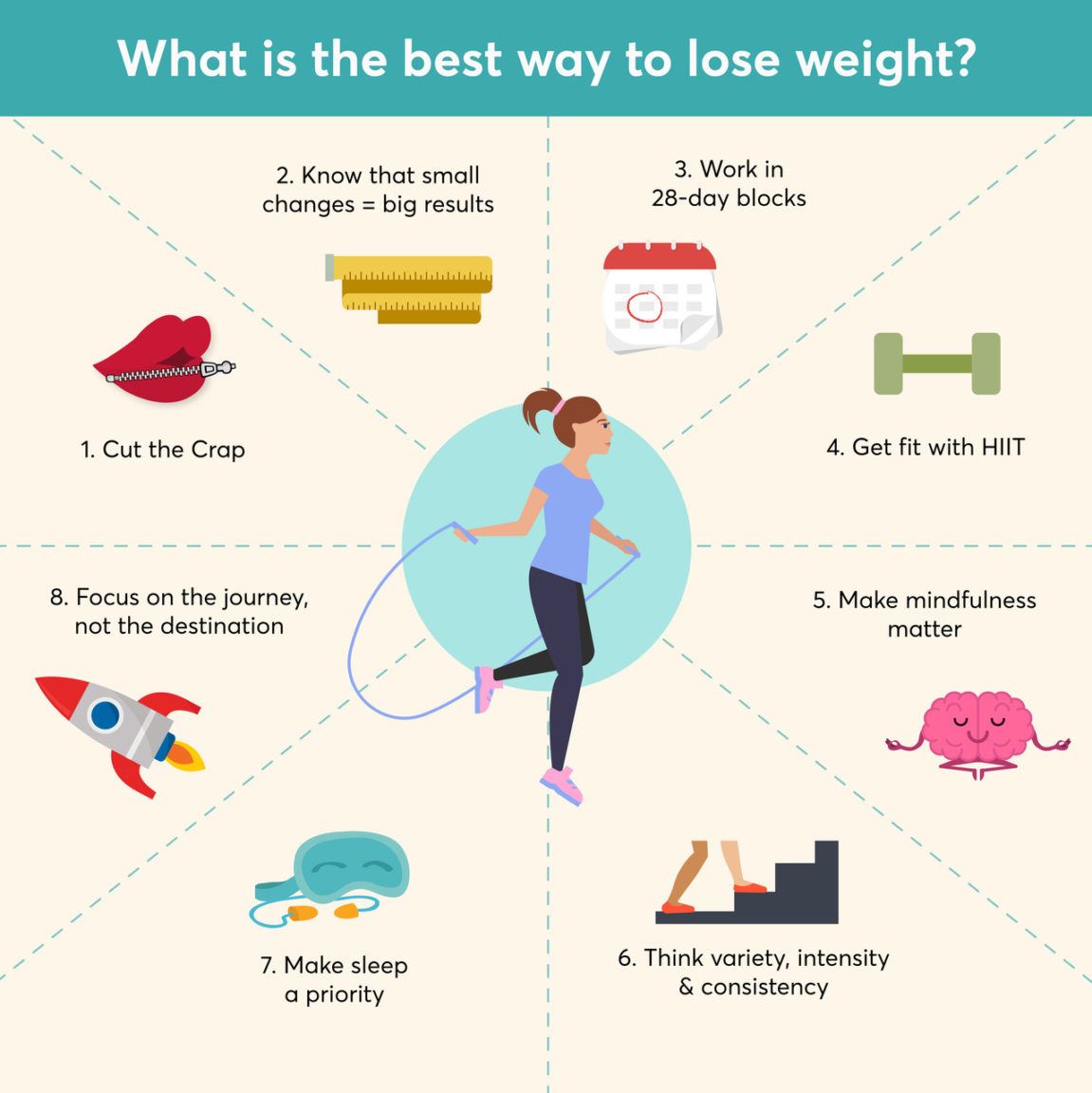 How to Achieve Weight loss that works and stays off