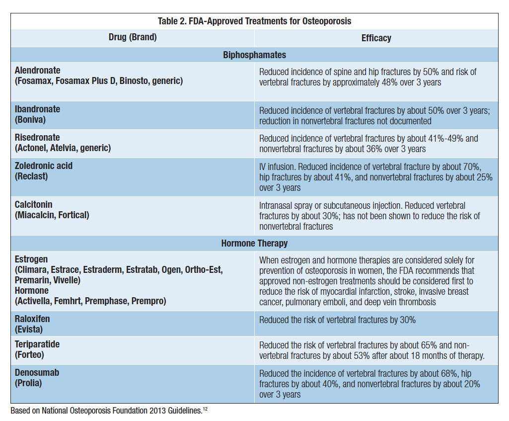 What Drugs Can Affect Bone Density & Your Health?